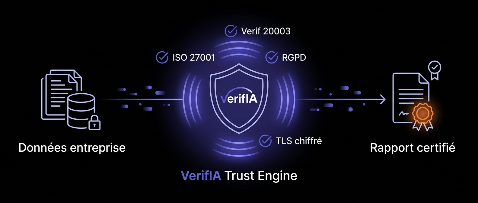 VerifIA Trust Engine